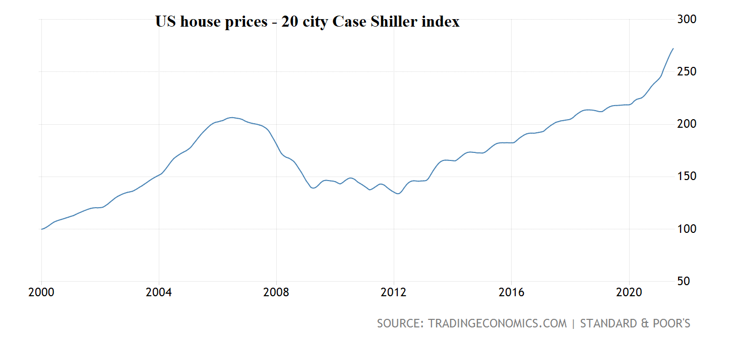 CaseShiller